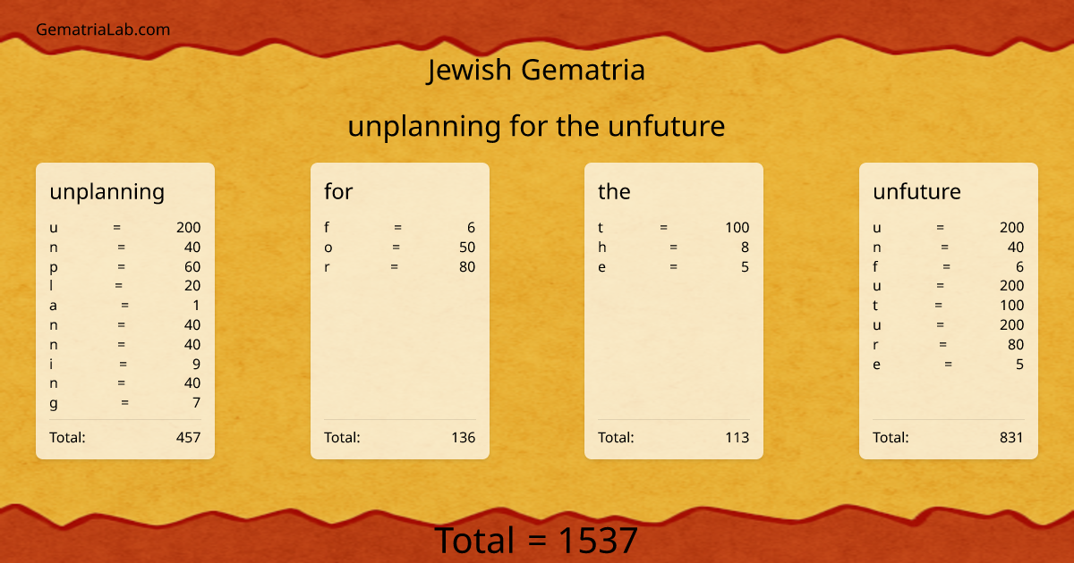 unplanning for the unfuture in jewish Gematria